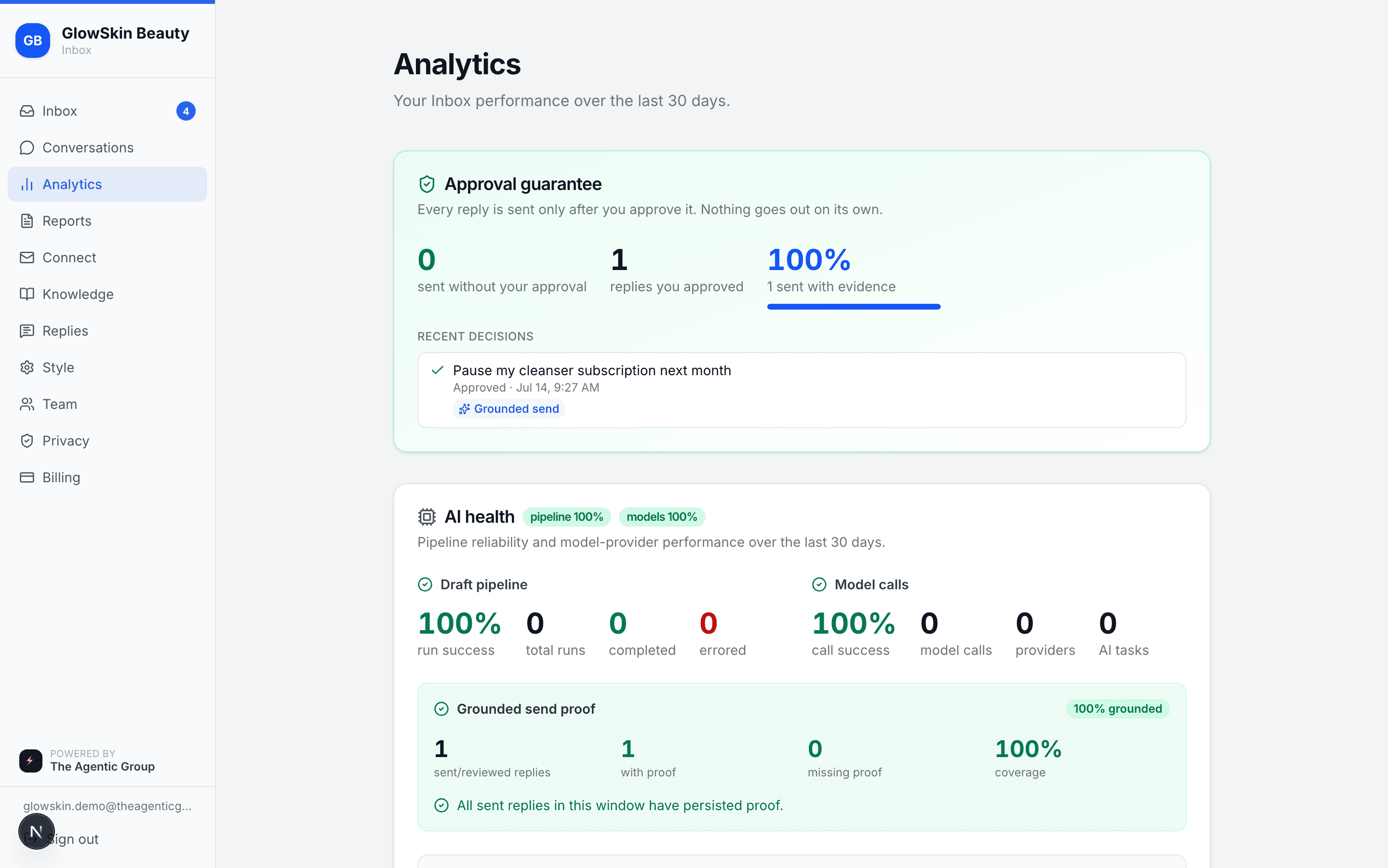 Inbox analytics showing the Approval Guarantee counter at zero replies sent without approval