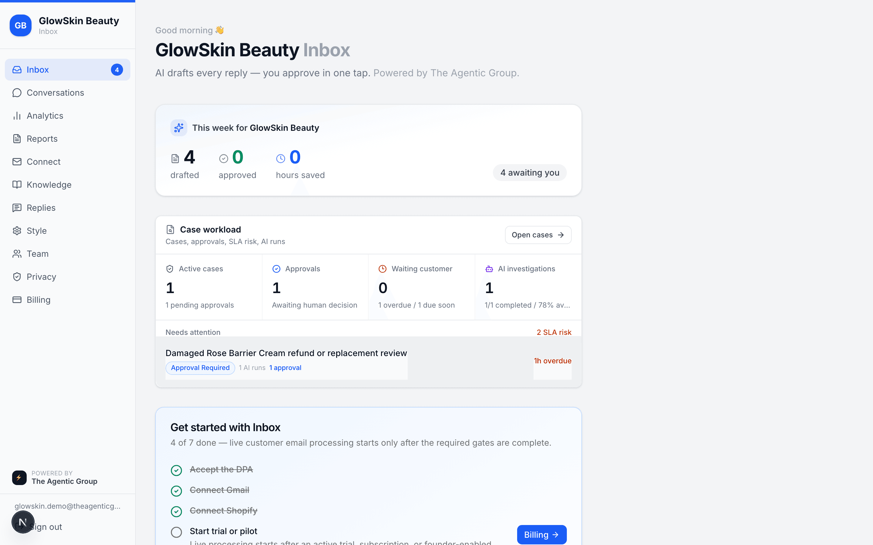 Inbox V2 dashboard for GlowSkin Beauty showing case workload, pending approvals, SLA risk, AI investigation metrics, activation checklist, and draft search.